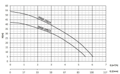 SUMAK SMJKT 100/3 (SESSİZ) Jet Pompa (1 HP - Trifaze)