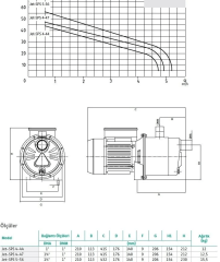 Wilo Jet SPS 5-56 Paslanmaz Jet - 1.5 Hp