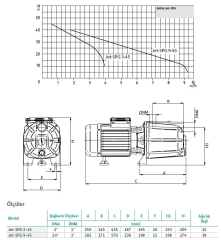 Wilo Jet SPG 9-45 Döküm Pompa - 1.5 Hp