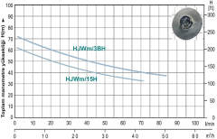 Momentum HJWm/15H Jet Pompa 1.5Hp