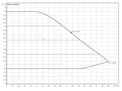 Wilo Yonos Pico D 30/1-8 Sirkülasyon Pompası -  1¼'' - DN32