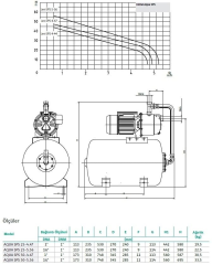 Wilo Aqua SPS 25-4.47 Hidrofor 25 Lt.5 Kat - 5 Daire- 1,3 Hp