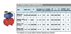 Sumak SMJKH 100 - 1 HP 5kat/5daire - 24 Lt Hidrofor