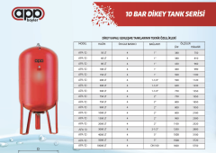 APA 1000 Dik Tank 10 Bar- 1000 Litre