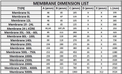 Sefa Membran 500/750 Litre - EPDM - İtalyan D150