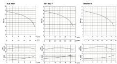 Sumak SDT20/2 Y Gömlek Soğutmalı Dalgıç 2.2 HP - 23 metre/380V