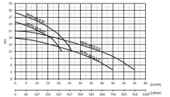 Sumak SDTV30/2 ZY Gömlek Soğutmalı Dalgıç 3 HP