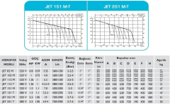 Baymak Jet 251 T Hidrofor - 50 Litre 7 kat/15 daire-TRİFAZE