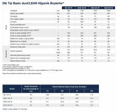 Buderus 160 Lt Boyler - SNB 160 W