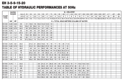 Etech EH 5/7 50 Lt. Tanklı Hidrofor 10 Kat - 25 Daire - 2 Hp