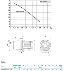 Wilo SPS Silence 5-58 Pas. Sessiz Pompa - 0,75 Hp