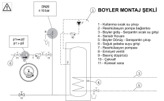 Buderus 300 Lt Boyler – SU 300 / 5W