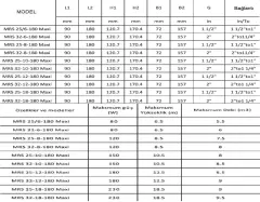 Mars Mrs 32/18-180 Maxi Fre. Kon. Sir. Pompası - 1¼'' - 230W