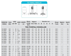 Baymak 1Kvc 40/80 M Hidrofor 1,36 HP Hidrofor 6Kat/18Daire
