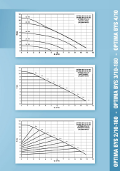 Alarko Optima Bys 3/7 Digital Sir. Pompası 180 mm - 1¼''