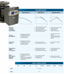 Alarko Optima Bys 4/4 Digital Sir. Pompası PN6/10 DN40