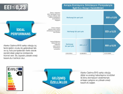 Alarko Optima Bys 4/8 Digital Sir. Pompası PN6/10 DN40
