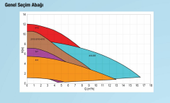 Alarko Optima Bys 5/8 Digital Sir. Pompası PN6/10 DN50