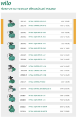 Wilo Control SPS Silence 5-58 Sessiz Hidrofor 5 Kat - 10 Daire