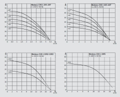 Medana CH1-L.407-1/E/A/10T Monofaze Çok Kademeli Yatay Santrifüj Pompa