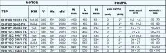 Sumak SHT16 C 550/5 Düşey Milli Kademeli Üç Pompalı Hidrofor 17 KAT 112 DAİRE