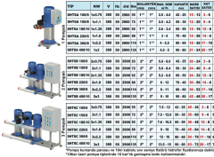 Sumak SHT12B 400/7 - 2x4 HP İki Pompalı Hidrofor 14Kat/80Daire