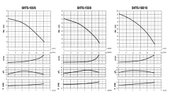 Sumak SHT34B 750/4 - 2x7,5 HP Hidrofor 2x34 Ton/Saat - 70 mss