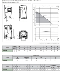 Baymak DAB E.SYBOX MINI3 Sessiz Villa Hidroforu 1 Hp