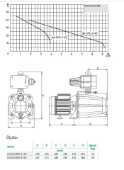 WILO Control SPG 9-45 Fluid Kont. Hidrofor 4 Kat-10 Daire