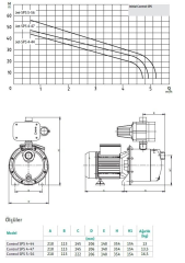 WILO Control SPS 5-56 Fluid Kont. Hidrofor 6 Kat-6 Daire