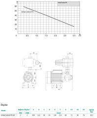 Wilo Control PV 50 M Fluid Kont. Hidrofor 6 Kat-6 Daire
