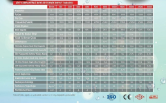 Apa Boyler 500 LT Çift Serpantinli Boyler