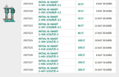 Wilo Initial Hi-Smart 2-309-3/16/T/E-3 İki Pompalı Entegre Frekans Konvertörlü Hidrofor 20 Kat 30 Daire