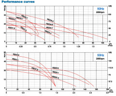 İmpo KBZ 4-5.5 Çamur Pompası 7.5HP - 23 mss - 4'' - 100 ton/saat