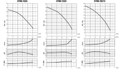 Sumak SYM6 150/8 Yatay Kademeli Sessiz Pompa 1.5 HP