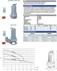Sumak SDTV50/2 Döküm Fos. Pompa - 5,5 HP - 2'' Çıkışlı - 33 Metre
