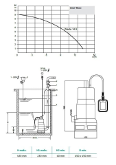 Wilo Waste 14.9 Dalgıç Pompa Foseptik sular Flatörlü 1 HP